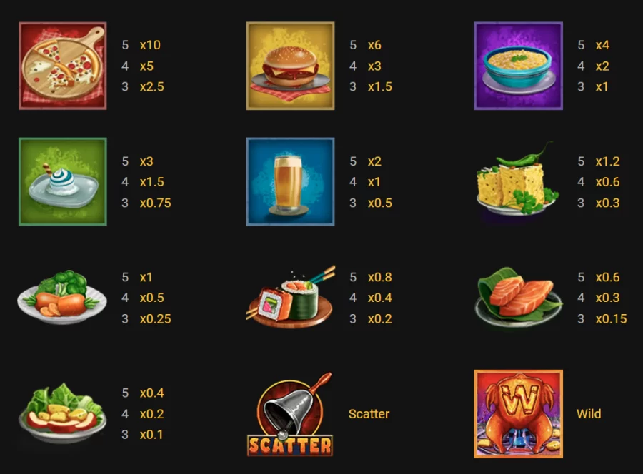 글러트니 슬롯 게임은 다양한 음식을 기호로 사용하며 2개의 특수 기호가 있습니다.